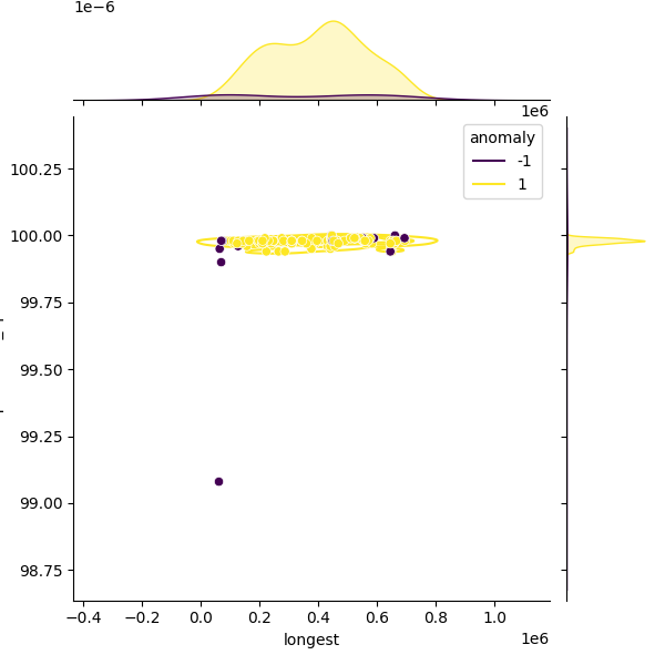 Campylobacter hyointestinalis_sample_longest_Completeness_Specific.png